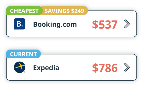 Different providers price comparison