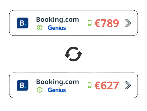 Discounted hotel example